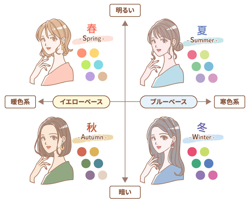 パーソナルカラー診断