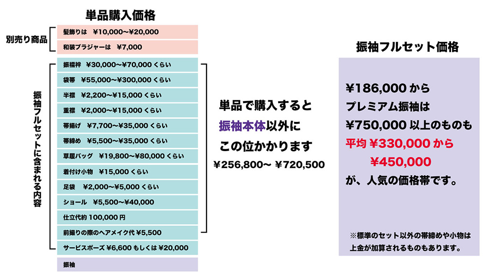 振袖単品価格