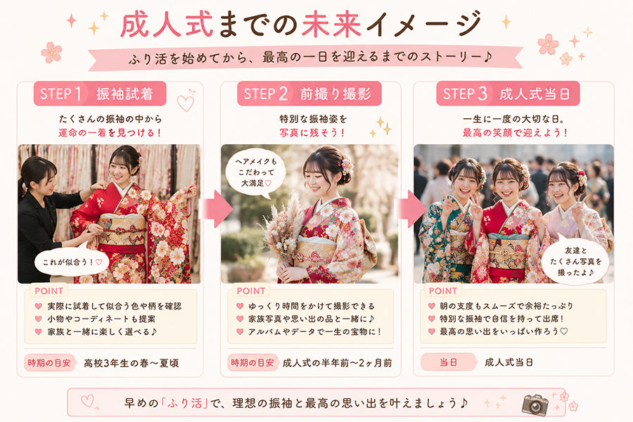 未来イメージ